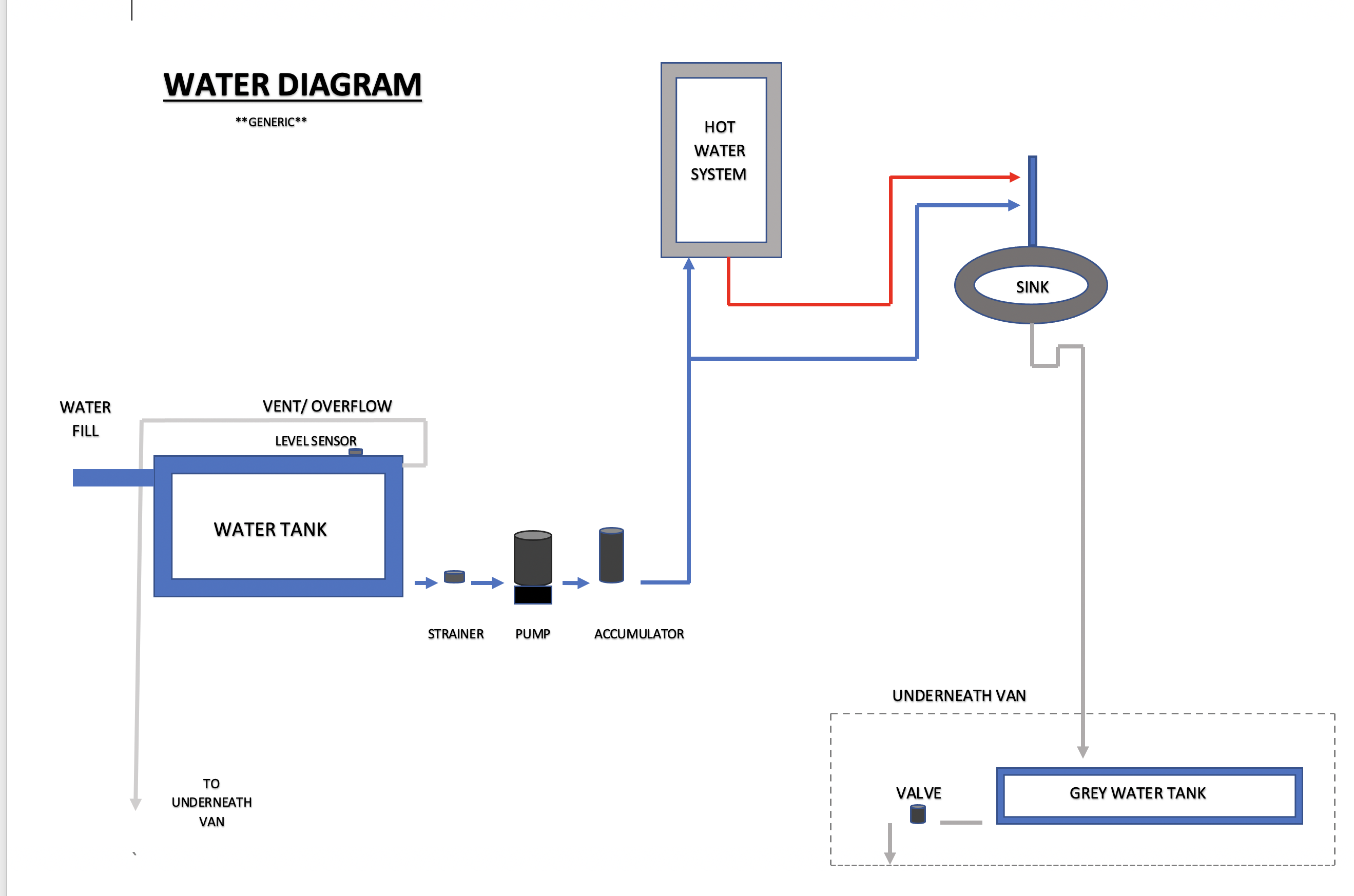 WATER DIAGRAM NW Conversions
